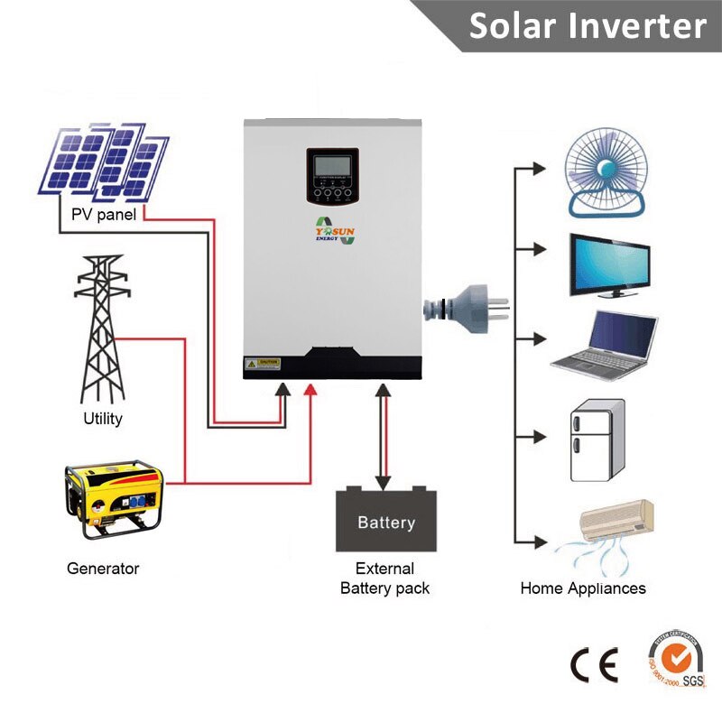 Kva Napenergia Inverter W Mppt Tiszta Szinusz Hull M Inverter Off