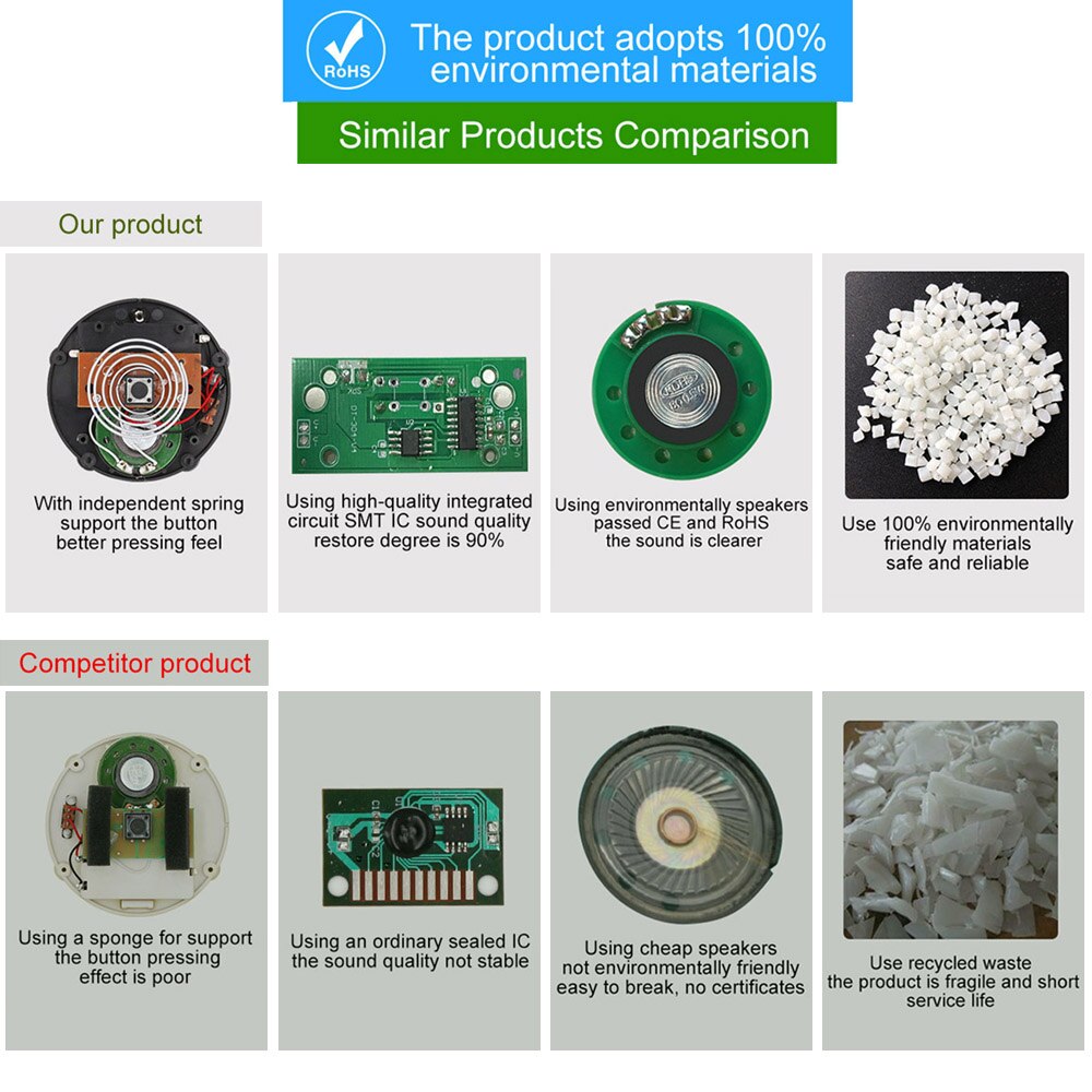 Zenei Hangjelző, Könnyű Felvehető Beszélgető Gombbal Tanulási Források Szülő-Gyermek Interaktív Játékparti Ajándékok - Image 6