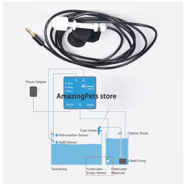 S3 sensor