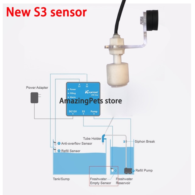 S3 sensor new