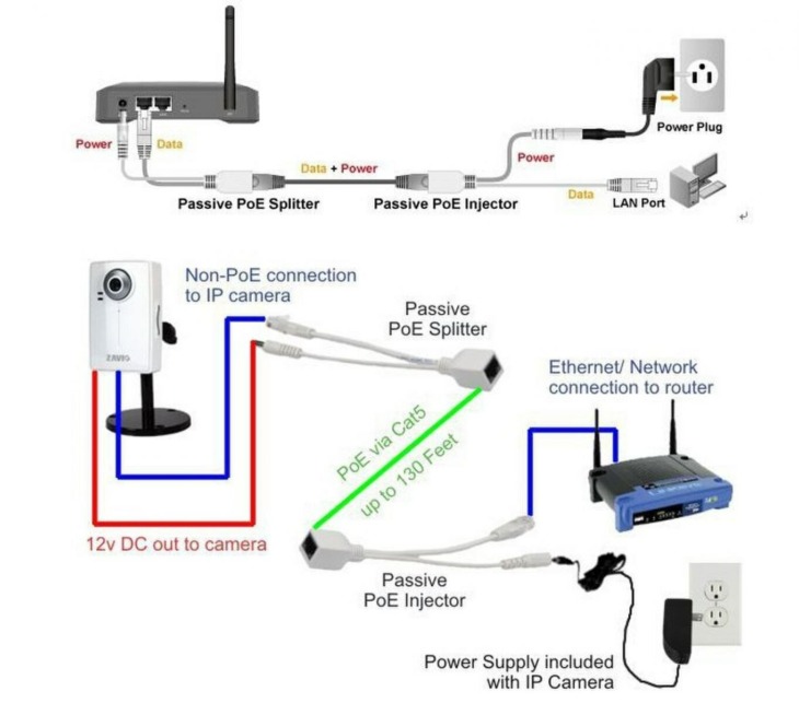 Ingyenes Haj Poe Adapter K Bel Rj Injektor Splitter K Szlet Elv Laszt Kombin L Passz V