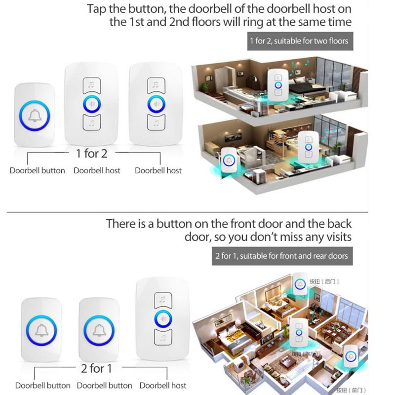 Vezeték Nélküli Ajtócsengő Üdvözlő Bell Smart Home Door Bell Chime Home