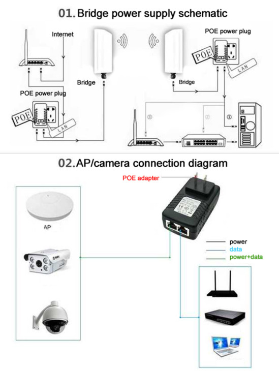 48V 0.5A Wall EU Power Supply POE Injector Ethernet Adapter IP Phone/Camera  j CR