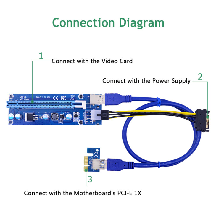 Chipal Ver C Pci E Riser Card Pci Express Pcie X X Kiterjeszt