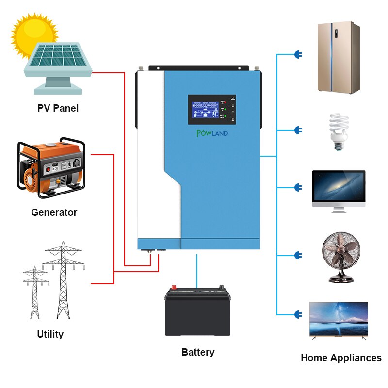 5500W Hibrid inverter AC 220V DC 48VDC MPPT Pure Sine Wave 100A 500VDC ...
