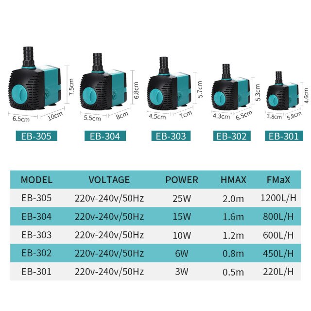 220-240V