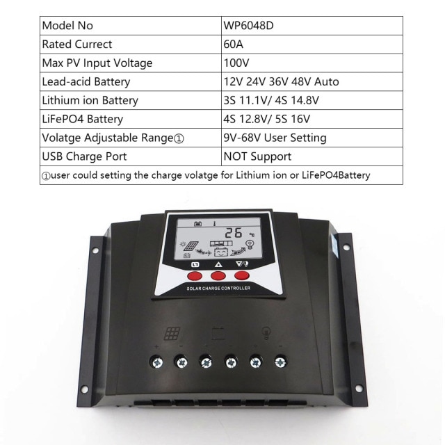 60A 12V 24V 36V 48V