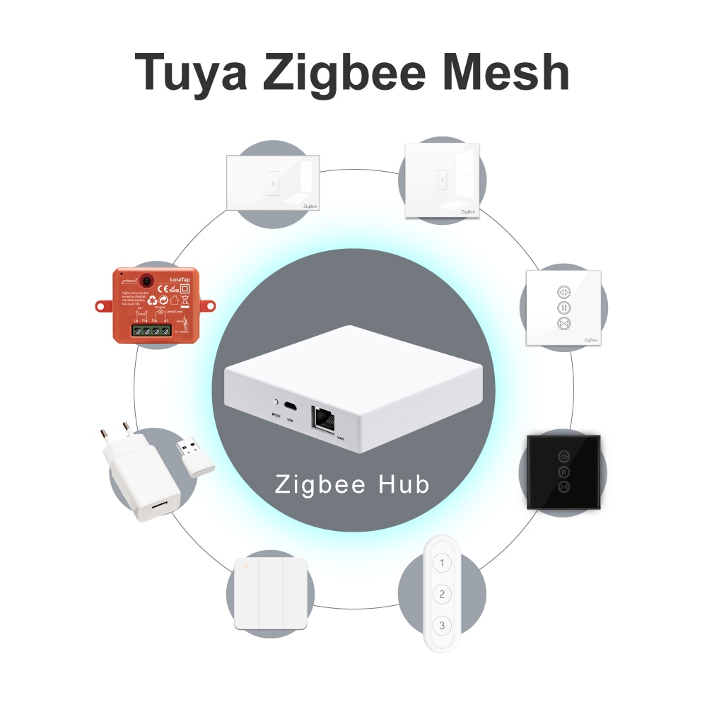 Tuya Smart Life Zigbee Intelligens Otthoni Vezeték Nélküli Kapcsoló 3 Bandás Távirányító Tuya Zigbee Hub Szükséges Nincs Vezérlés A Vezérlő Otthoni Eszközhöz