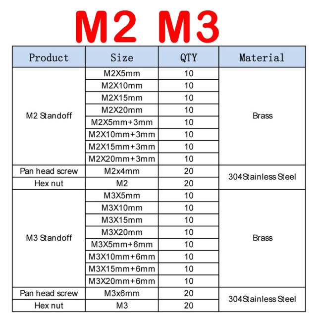 M2M3MaleFemale