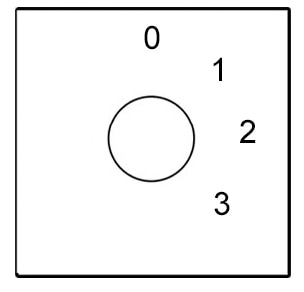 0-1-2-3