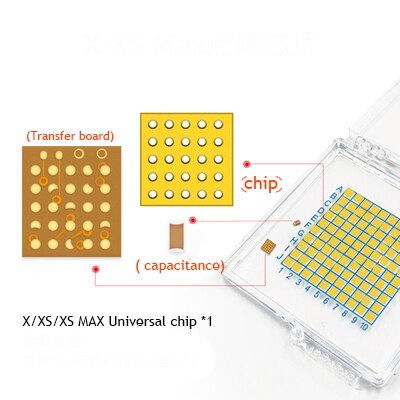 X series chip