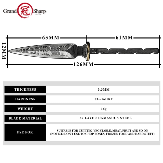 65 mm blade