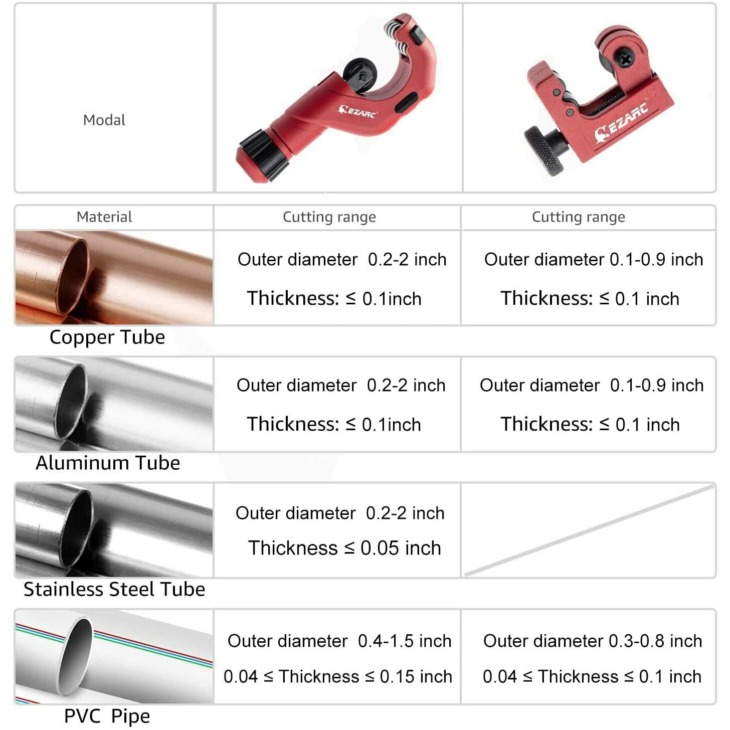 2Db Tubing Cutter Set, 16/3 To 2-Es Külső Átmérője Heavy Duty Pipe Cutter, 1 Ng / 8-7 / 8-Inch Mini Csővágó Vékony Vörösréz Pvc