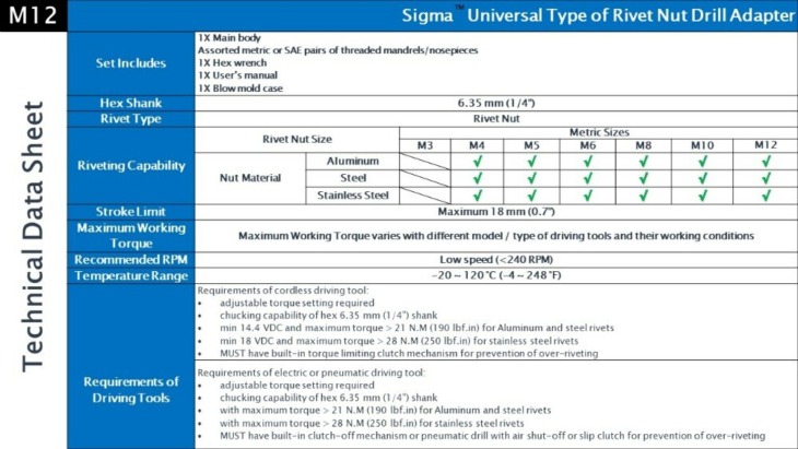 Sigma # M12 Heavy Duty Menetes Szegecs Anyacsavaros Adapter Vezeték ...