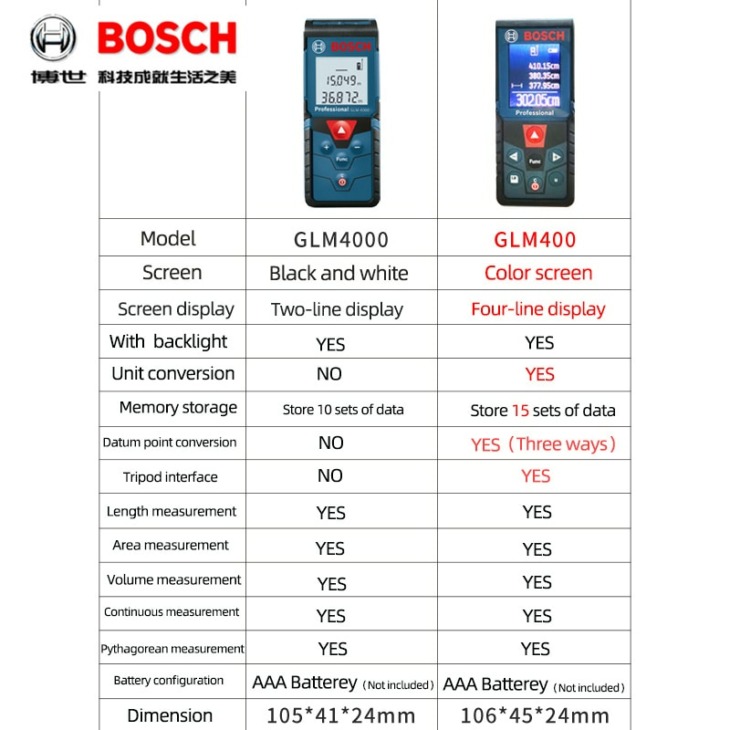 Bosch Nagy Pontosságú Lézeres Távolságmérő Lézeres Távolság Glm400 40M Színes Képernyő Infravörös Elektronikus Vonalzó