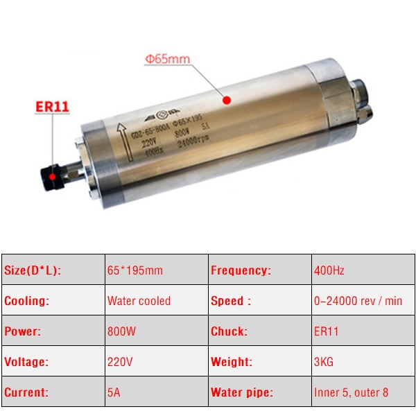 800W-65x195mm