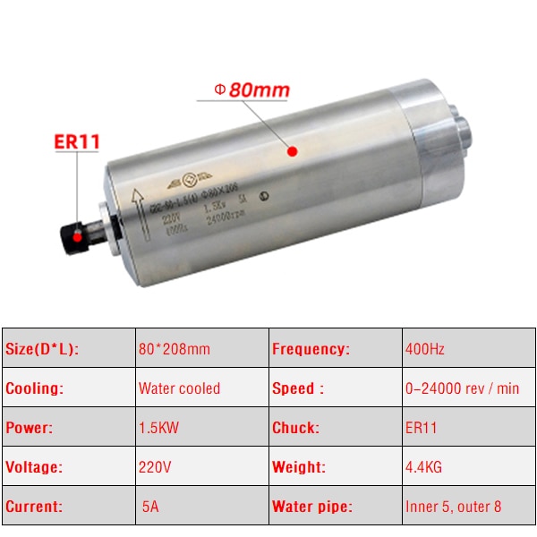 1.5KW-80x208mm