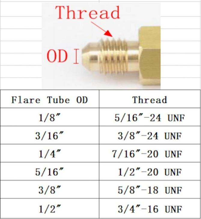 Sae Sz l 7 16 20Unf Fit Tube Od 1 4 X 1 4 Npt N i S rgar z Sae Sae sae-sz-l-7-16-20unf-fit-tube-od-1-4-x-1-4-npt-n-i-s-rgar-z-sae-sae