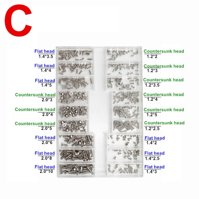 Type C