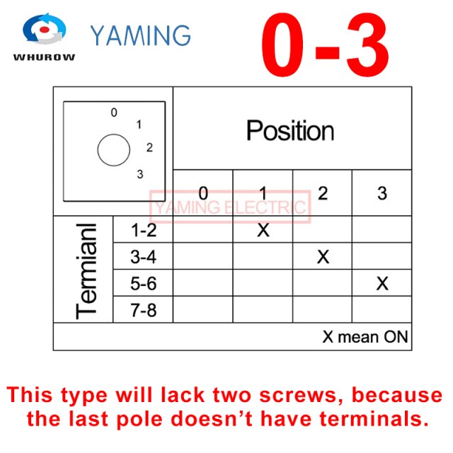 0-1-2-3