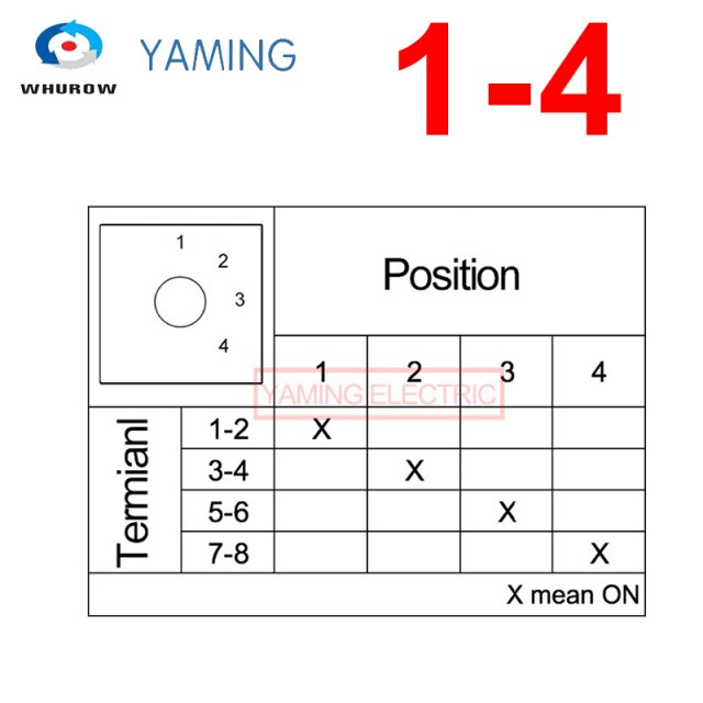 1-2-3-4