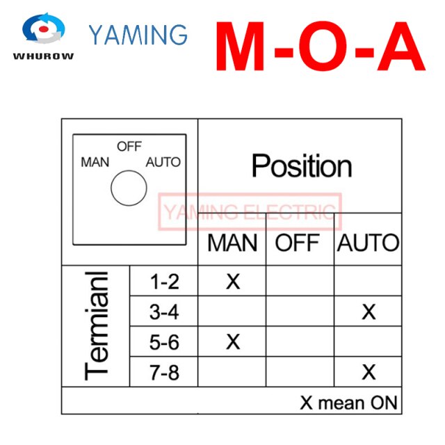 MAN-OFF-AUTO