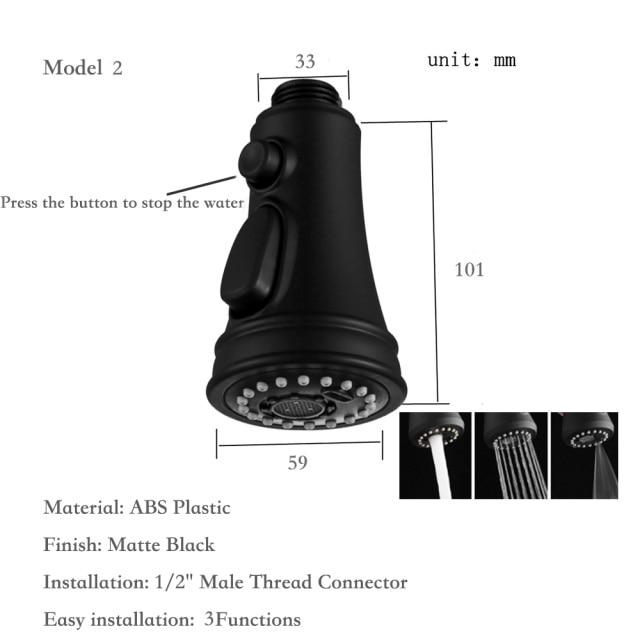 model 2