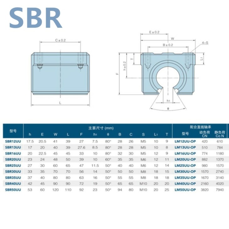 12 Module Sb Size 4Db Sbr12Uu 12 Mm Lineáris Golyóscsapágy Blokk Cnc Router Sbr12 ...