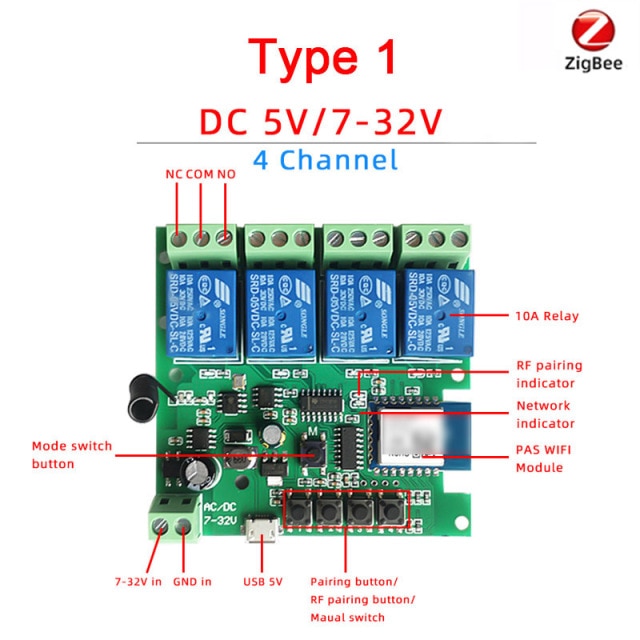 type 1
