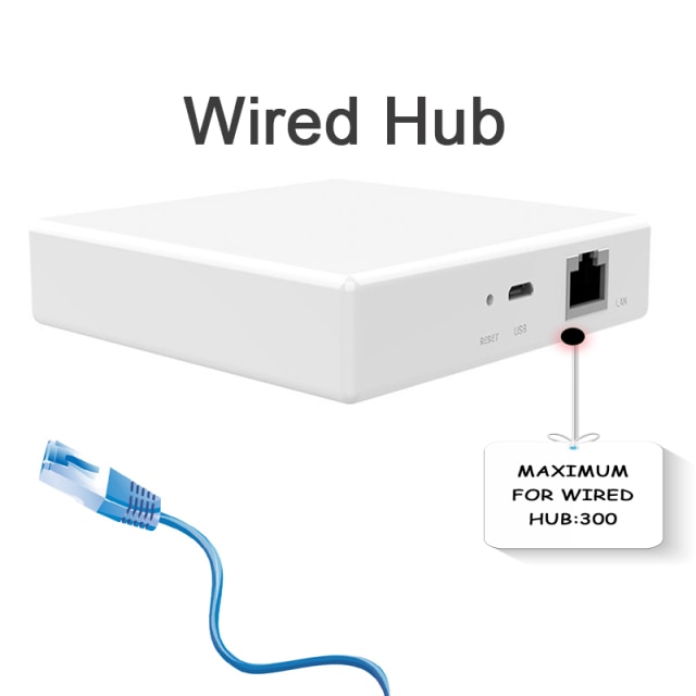 Wired Gateway