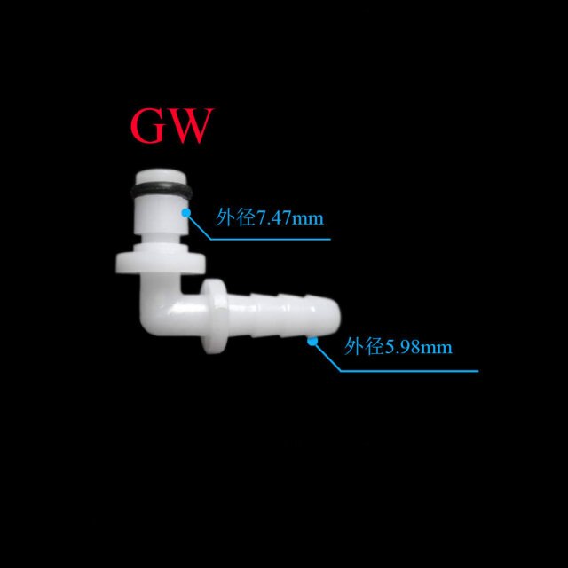 GW