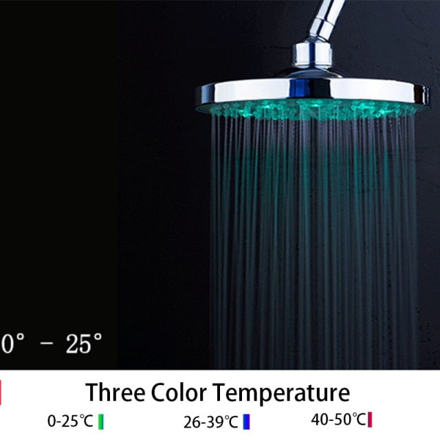 3 Color Temperature