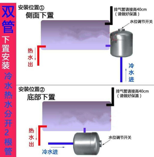 Double tube (lower)