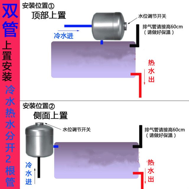 Double tube (upper)