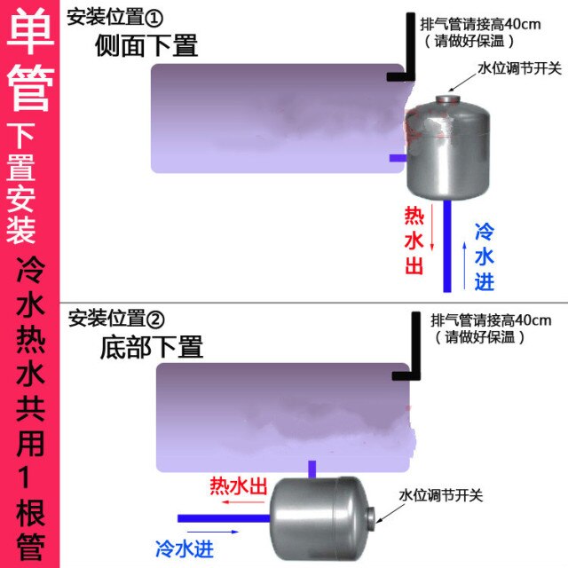 Single tube (down)