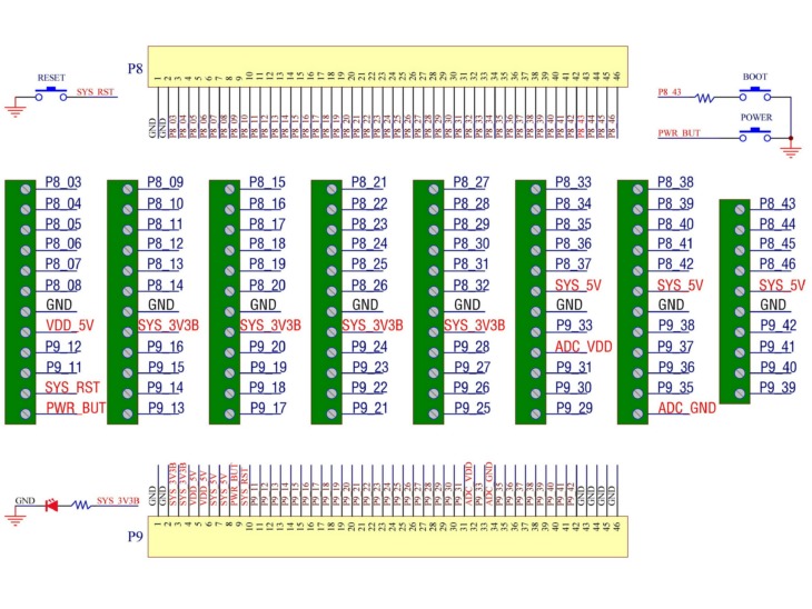 CzhLabs Schand Különböző Támogatási Támogatási Block Module A