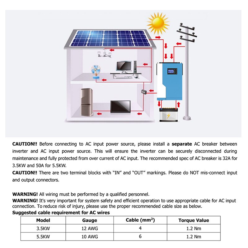 Powmr 5.5Kw Hibrid Solar Inverter Mppt 100A 500Vdc Pv Bemenet 220Vac 48Vdc Pure Sine Wave Hybrid Inverter Solar Inversor